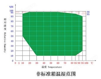 三综合试验箱