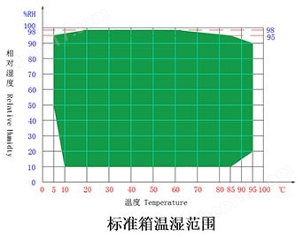 恒温恒湿试验箱