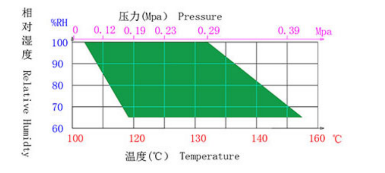 HAST高压加速寿命老化试验箱
